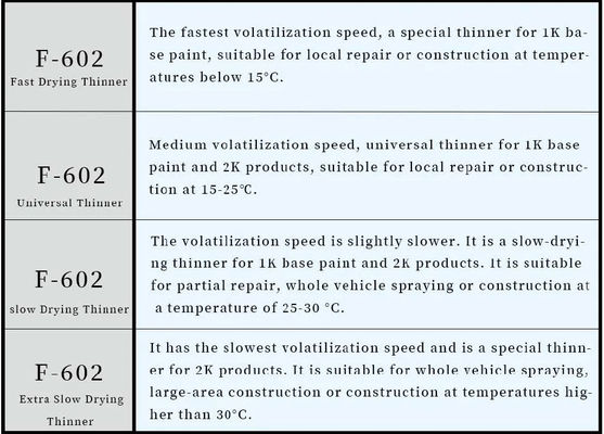 รถ Clear Coat Universal thinner ความโปร่งใสสูง ความต้านทานต่อการบด