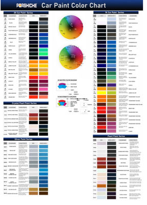 2K สีแดงสดใส สีรถยนต์ชั้นบน ทนทาน ทนต่อรอยขีดข่วนและสดใส