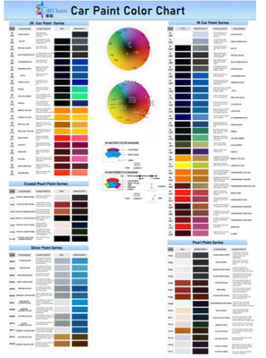 สีแดงเพชร สีรถยนต์ สีพื้นที่ กันความร้อน สีหล่อสูง