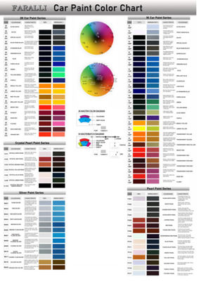 สีรถยนต์สีฟ้า สีรถยนต์แอคริลิค สําหรับซ่อมรถยนต์