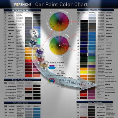 สามารถจัดจําหน่ายขายยอดขายของสีรถยนต์จากผู้ผลิตได้อย่างรวดเร็ว