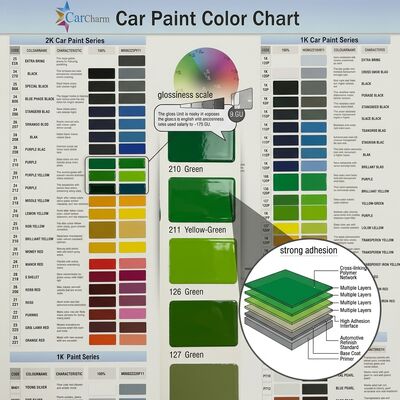 สีรถสีเขียว ผนังบน พร้อมอุปกรณ์ที่พัฒนา